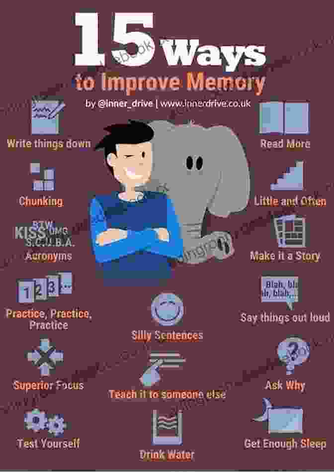 A Person Using A Memory Trick To Remember Information. How Can I Remember All That?: Simple Stuff To Improve Your Working Memory