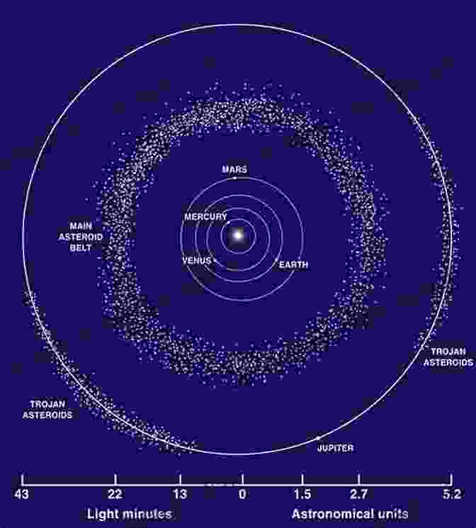 An Infographic About The Asteroid Belt, Showcasing Its Location, Size, And Composition. The Solar System Through Infographics (Super Science Infographics)