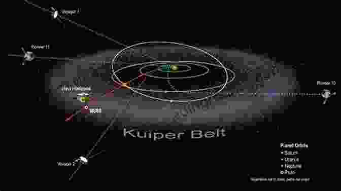 An Infographic About The Kuiper Belt, Showcasing Its Location, Size, And Composition. The Solar System Through Infographics (Super Science Infographics)