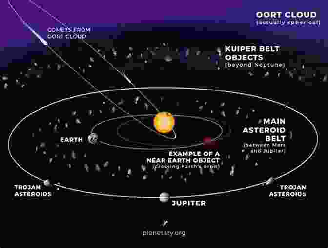 An Infographic Showcasing The Planets, Moons, Asteroids, Comets, And Other Celestial Bodies That Make Up Our Solar System. The Solar System Through Infographics (Super Science Infographics)