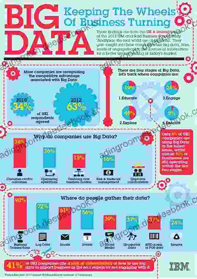 Big Data And Entertainment Infographic Summary And Analysis Of Streaming Sharing Stealing: Big Data And The Future Of Entertainment: Based On The By Michael D Smith And Rahul Telang (Smart Summaries)