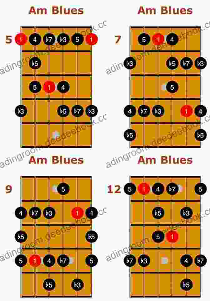 Blues Scale Lick 1 25 Blues Scale Licks For Blues Guitar