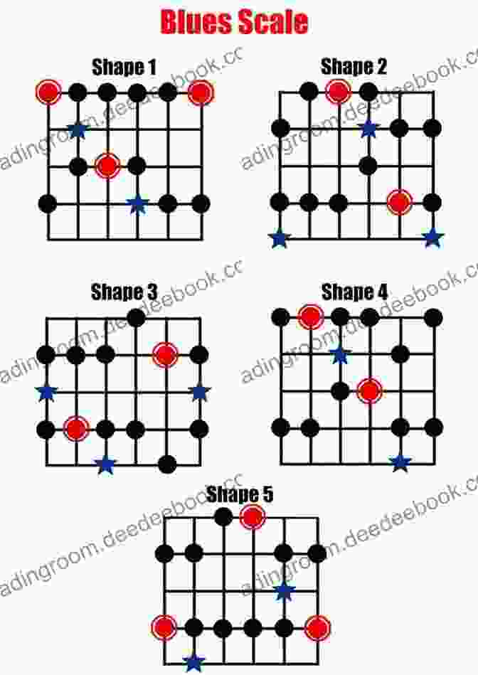 Blues Scale Lick 10 25 Blues Scale Licks For Blues Guitar