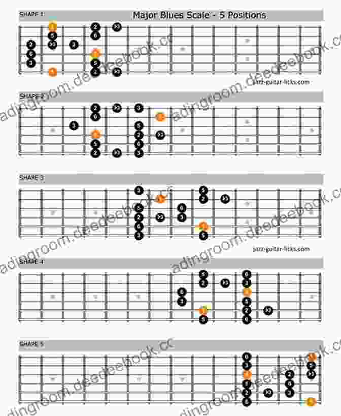 Blues Scale Lick 13 25 Blues Scale Licks For Blues Guitar