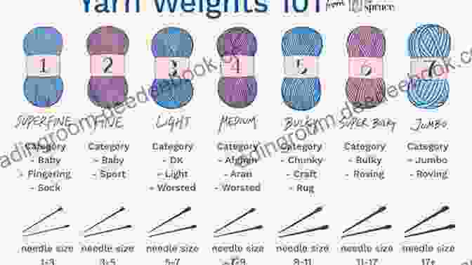 Chart Displaying The Different Yarn Weights And Their Corresponding Ply And Thickness Learn To Knit On Long Looms