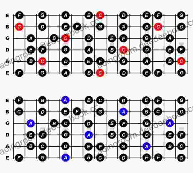 Close Up Of A Guitarist's Hand Playing The Melodic Minor Scale On The Fretboard Of An Electric Guitar Melodic Minor Guitar Cookbook: Master The Melodic Minor Scale Add New Depth To Your Guitar Solos (Learn How To Play Rock Guitar)