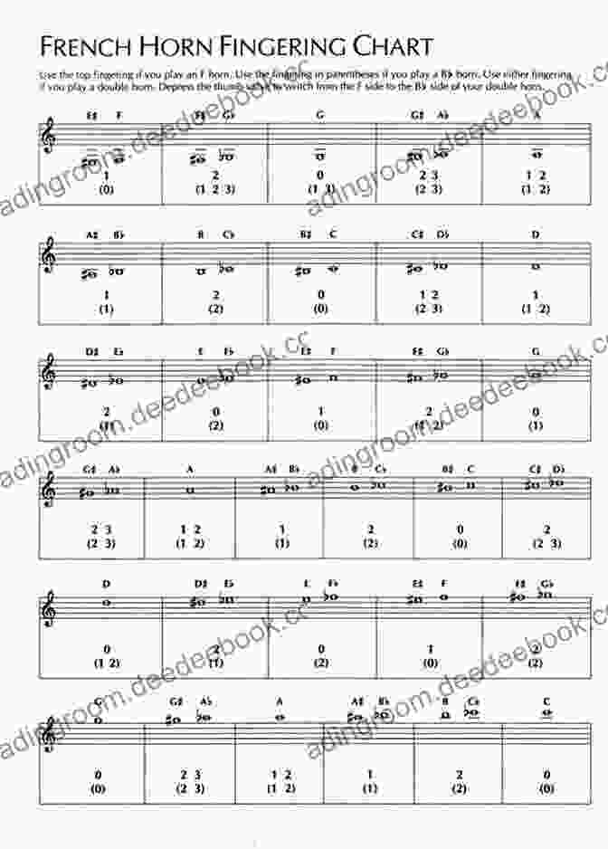 Comprehensive Fingerings Chart For French Horn The Art Of French Horn Playing (The Art Of Series)