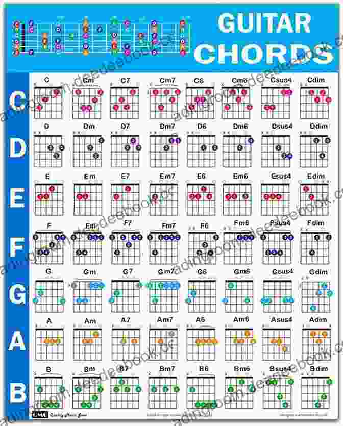 Detailed Guitar Chords And Tablature John Lennon Imagine Songbook (PIANO VOIX GU)