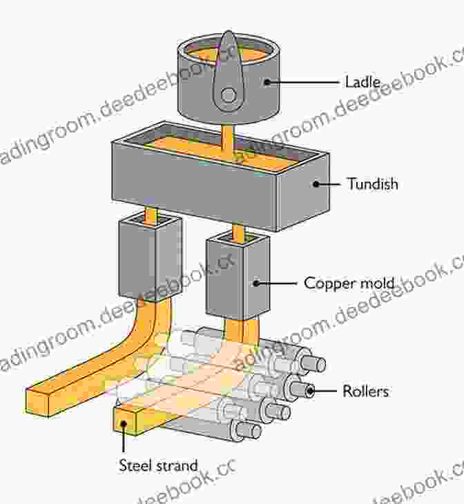 Diagram Illustrating The Casting On Process On A Long Loom Learn To Knit On Long Looms