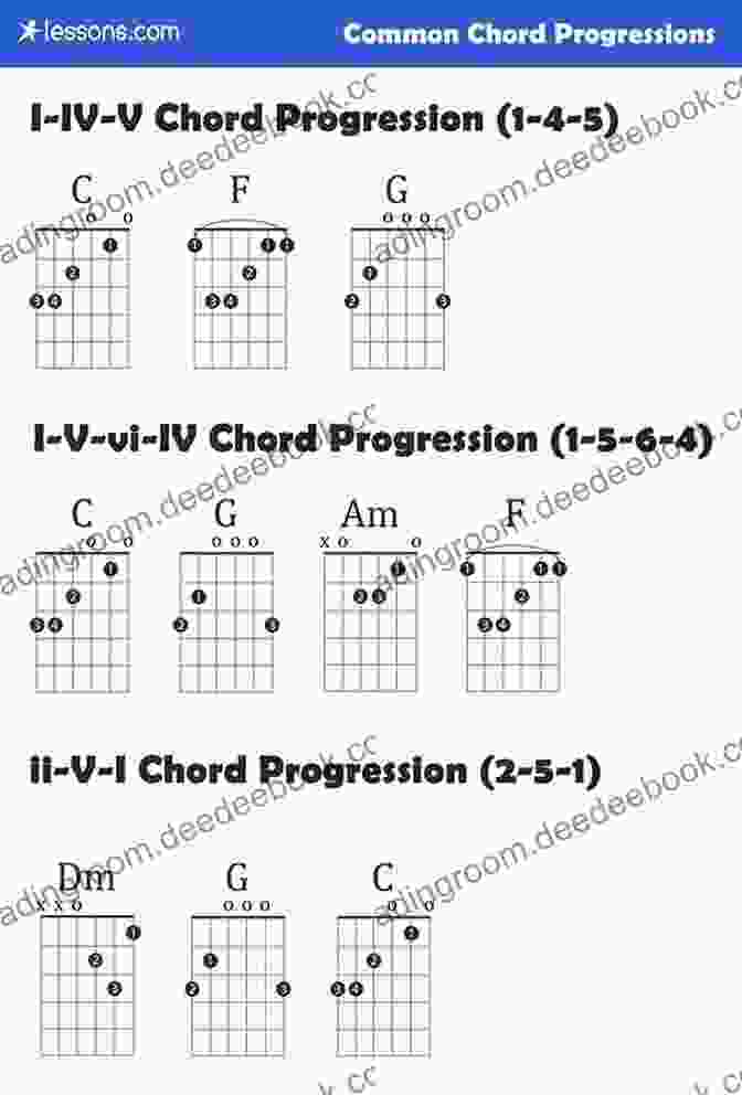 Diagram Of Common Chord Progressions And Their Application On The Guitar Guitar: The First 100 Jazz Chords For Guitar: A Practical Musical Guide To All Guitar Chord Structures Voicings And Inversions (Learn How To Play Jazz Guitar)