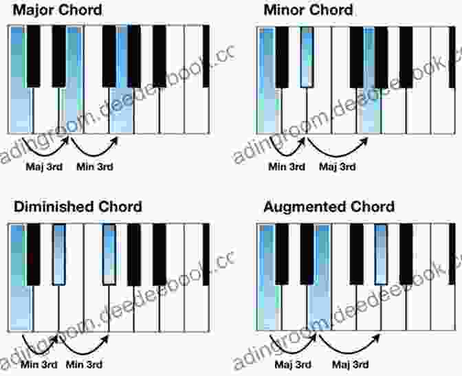 Diagram Of Major, Minor, Dominant, Diminished, And Augmented Chord Structures On The Guitar Fretboard Guitar: The First 100 Jazz Chords For Guitar: A Practical Musical Guide To All Guitar Chord Structures Voicings And Inversions (Learn How To Play Jazz Guitar)