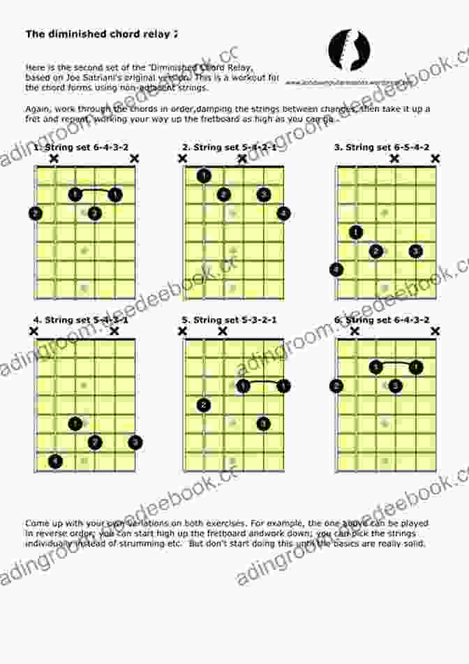 Diagram Of Various Voicings For Major, Minor, And Dominant Chords Guitar: The First 100 Jazz Chords For Guitar: A Practical Musical Guide To All Guitar Chord Structures Voicings And Inversions (Learn How To Play Jazz Guitar)