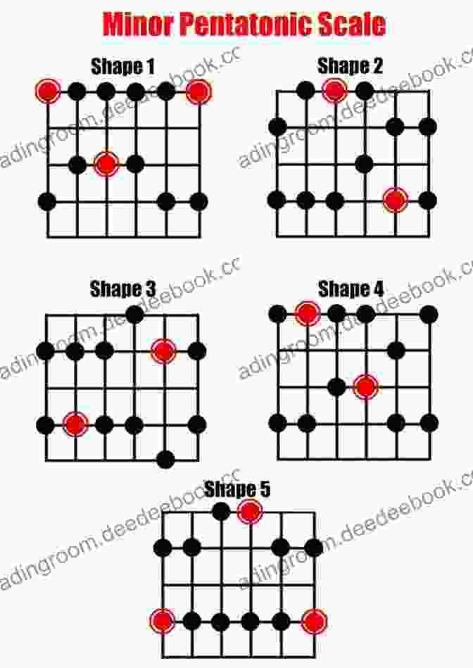 Diagram Showing Different Pentatonic Scales On Guitar Fretboard Country Guitar Soloing Techniques: Learn Hot Country Hybrid Picking Banjo Rolls Licks Techniques (Learn How To Play Country Guitar)