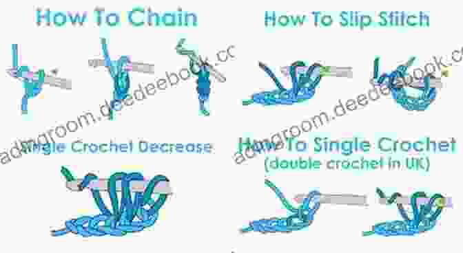 Diagrams Illustrating How To Crochet Slip Stitch, Single Crochet, And Double Crochet. Learn To Crochet Top Down Beanies