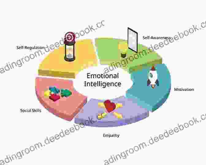 Image Demonstrating Social And Emotional Learning Skills Such As Self Regulation, Empathy, And Decision Making Coaching To Empower Teachers: A Framework For Improving Instruction And Well Being