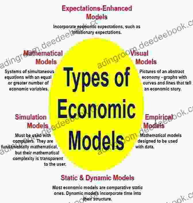 Limitations Of Conventional Economic Models A Great Leap Forward: Heterodox Economic Policy For The 21st Century