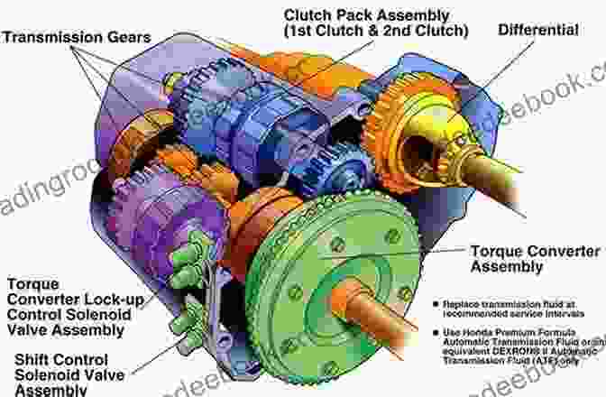 Manual Transmission Transmissions And Drivetrain Design (Commercial Vehicle Technology)