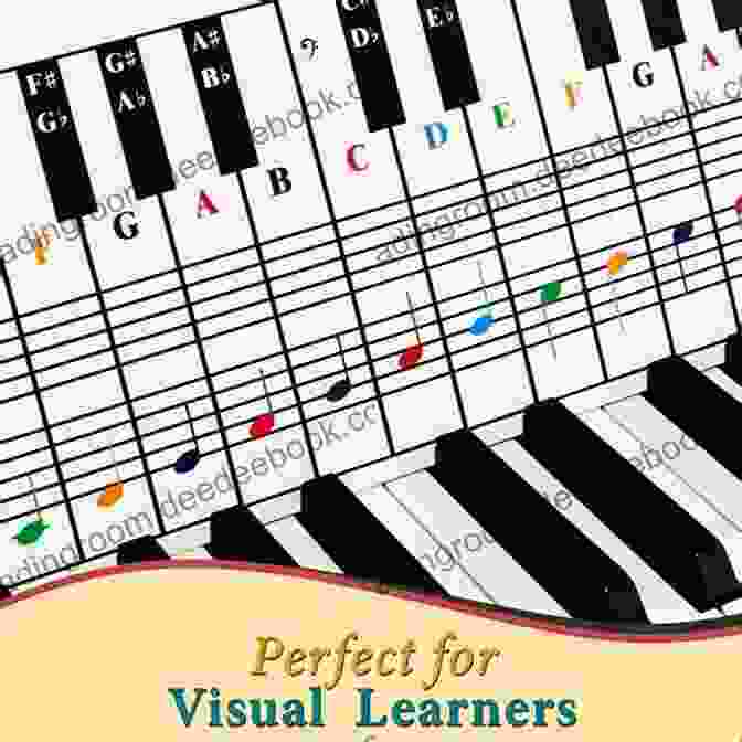 Piano Keys With Musical Notes Floating Above Them, Showcasing The Journey Of Learning To Play The Piano. Alfred S Basic Adult Piano Course Lesson 2: Learn How To Play Piano With This Esteemed Method