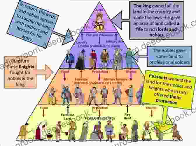 Pre Capitalism: A Society Based On Feudalism And Serfdom The Stages In The Social History Of Capitalism