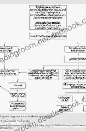 Management Of Subarachnoid Hemorrhage John D Rothschild