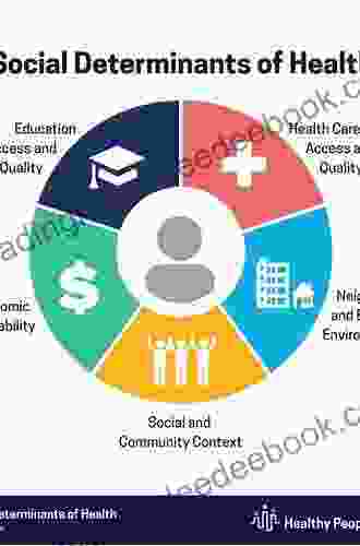 Political And Economic Determinants Of Population Health And Well Being:: Controversies And Developments (Policy Politics Health And Medicine Series)